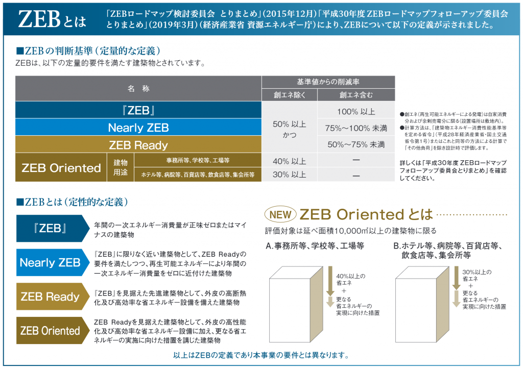 上野第 ビルが竣工 Bels 及び Zeb Ready の認証を取得しました 株式会社上野ビル